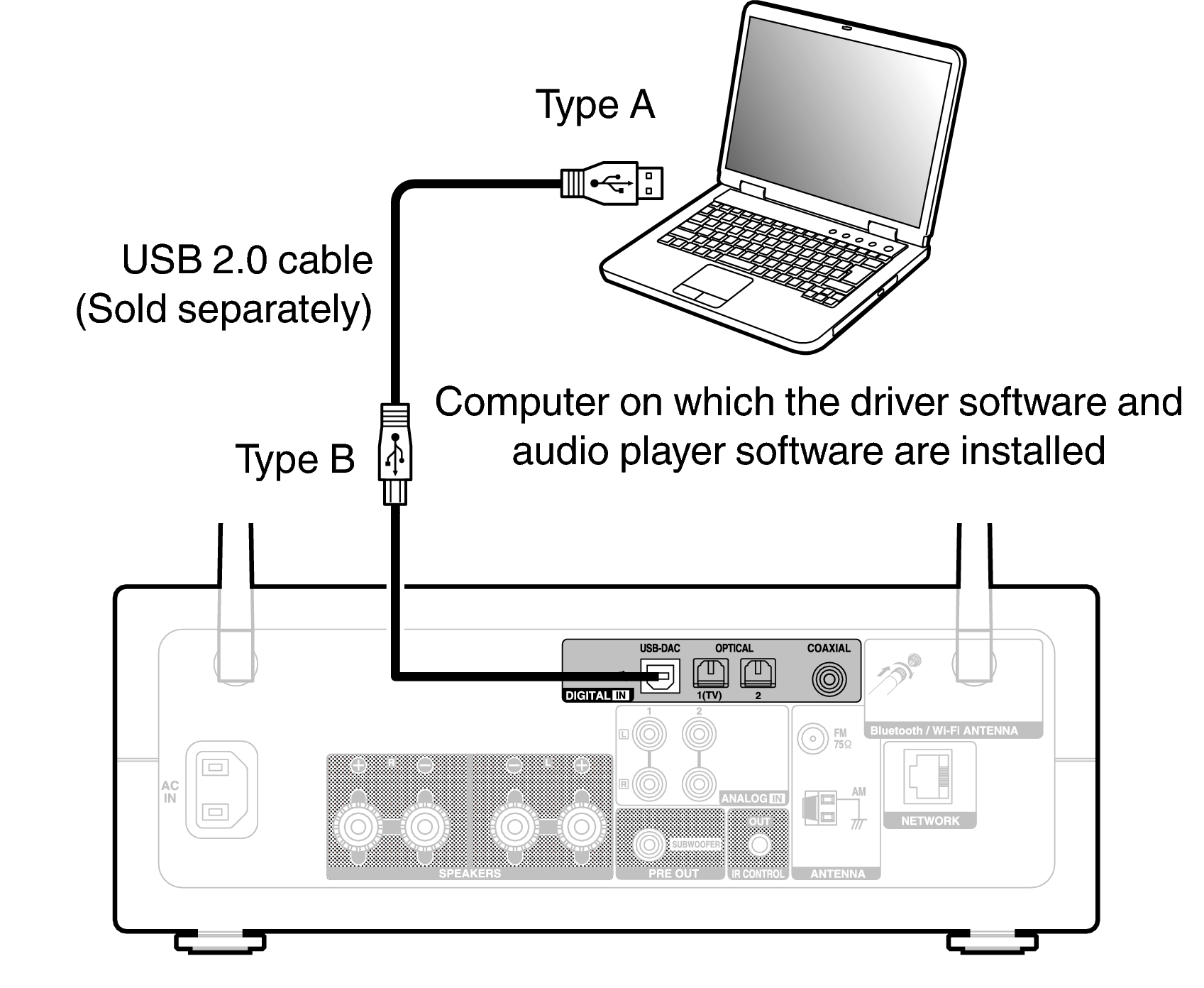 Conne PC PMA150HE3